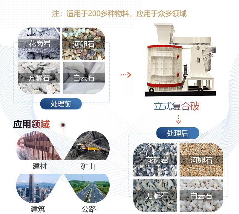 复合式破碎机应用领域.jpg 复合式破碎机应用领域.jpg