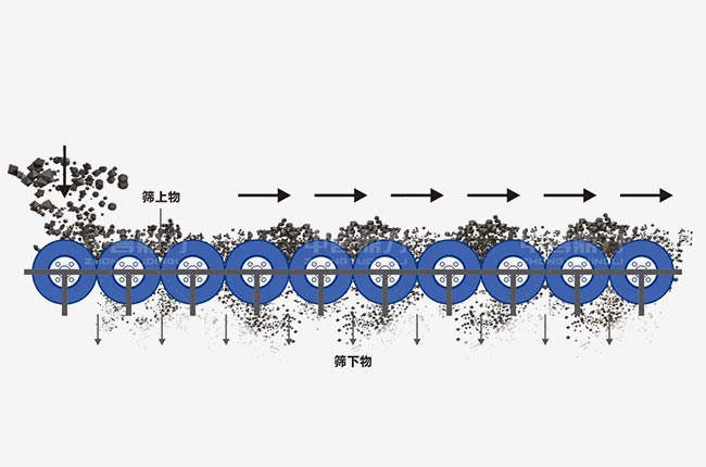 滚轴筛工作原理.jpg 滚轴筛工作原理.jpg