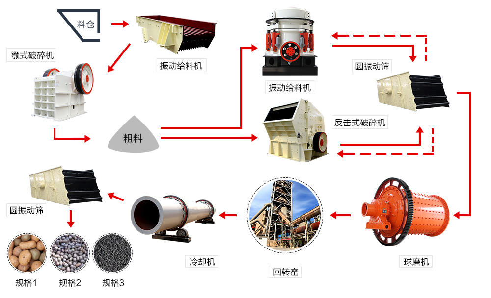 贵州400t/h高岭土选矿流程图.jpg