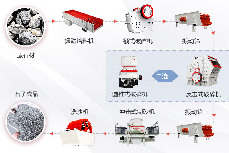 大理石破碎制砂工艺流程图.jpg 大理石破碎制砂工艺流程图.jpg