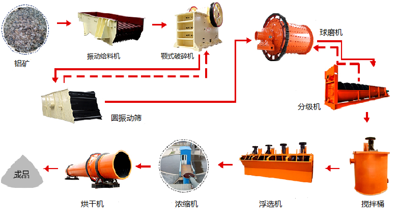 浮选工艺生产线.png 浮选工艺生产线.png