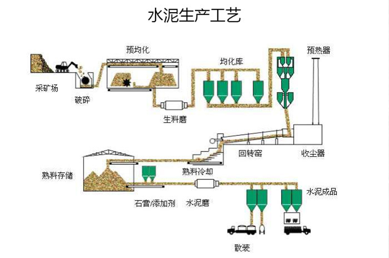 水泥工艺生产线.jpeg 水泥工艺生产线.jpeg