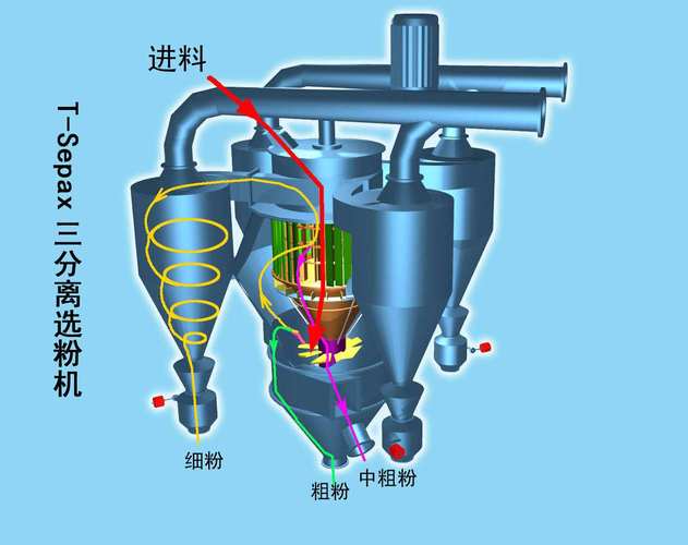 Osepa选粉机原理、结构及巡检要点
